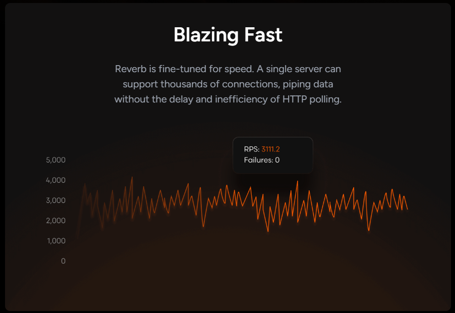 What is Laravel Reverb ?